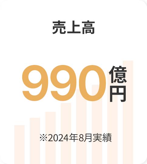 売上高 923億円 ※2023年8⽉実績