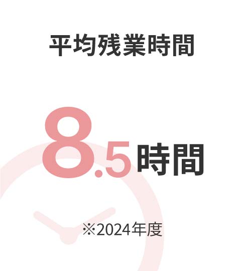 平均残業時間 6.6時間 ※2023年度